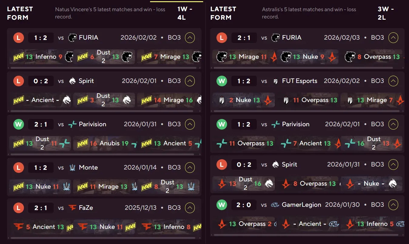 PGL Cluj-Napoca 2026 Swiss Stage: CS2 Preview & Results